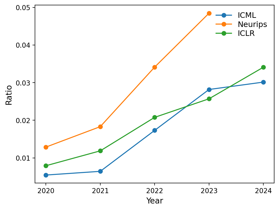 Screenshot of the Project