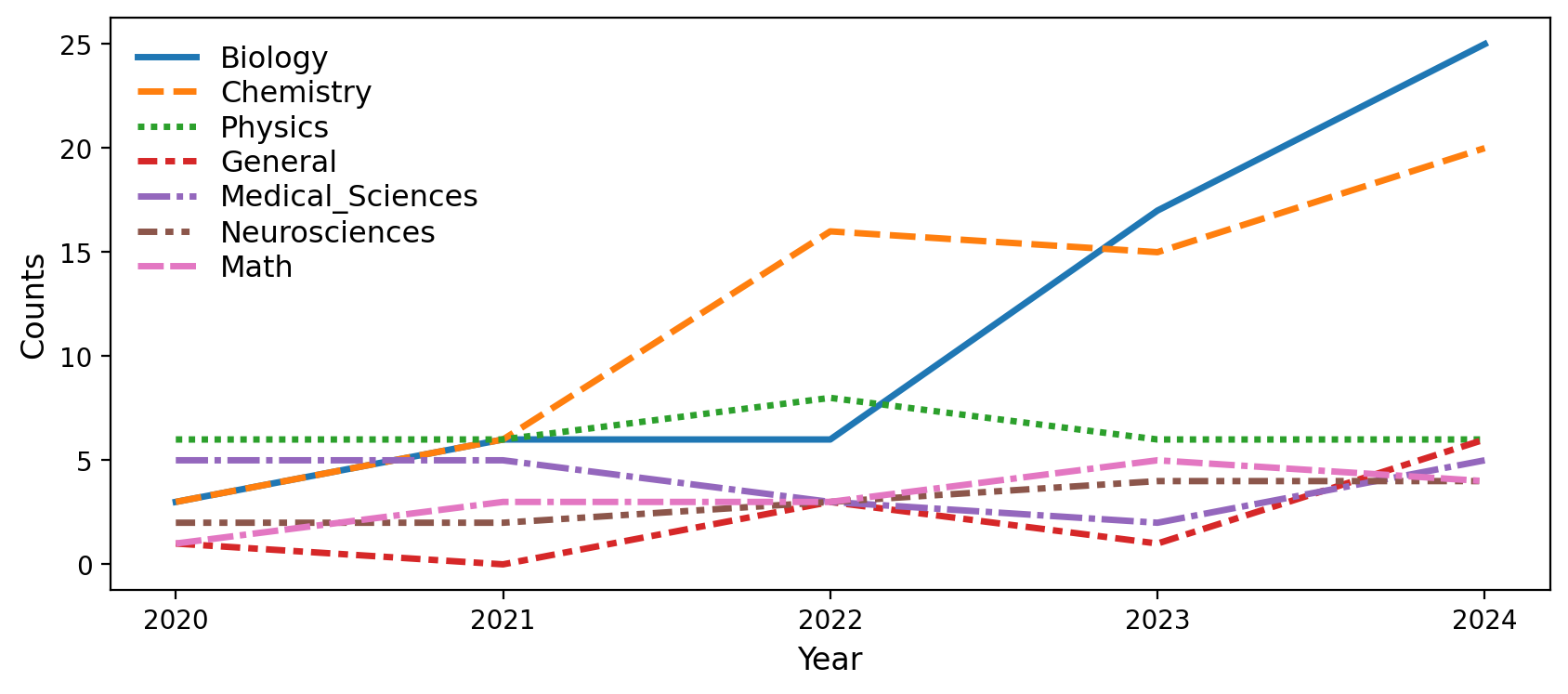 Screenshot of the Project