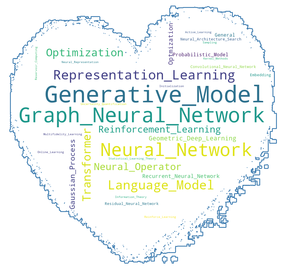 Screenshot of the Project