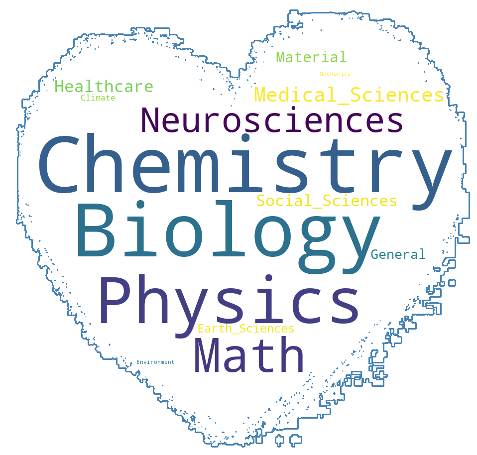 Screenshot of the Project